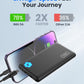 Portable Charger Slimmest 10000Mah 5V 3A Power Bank