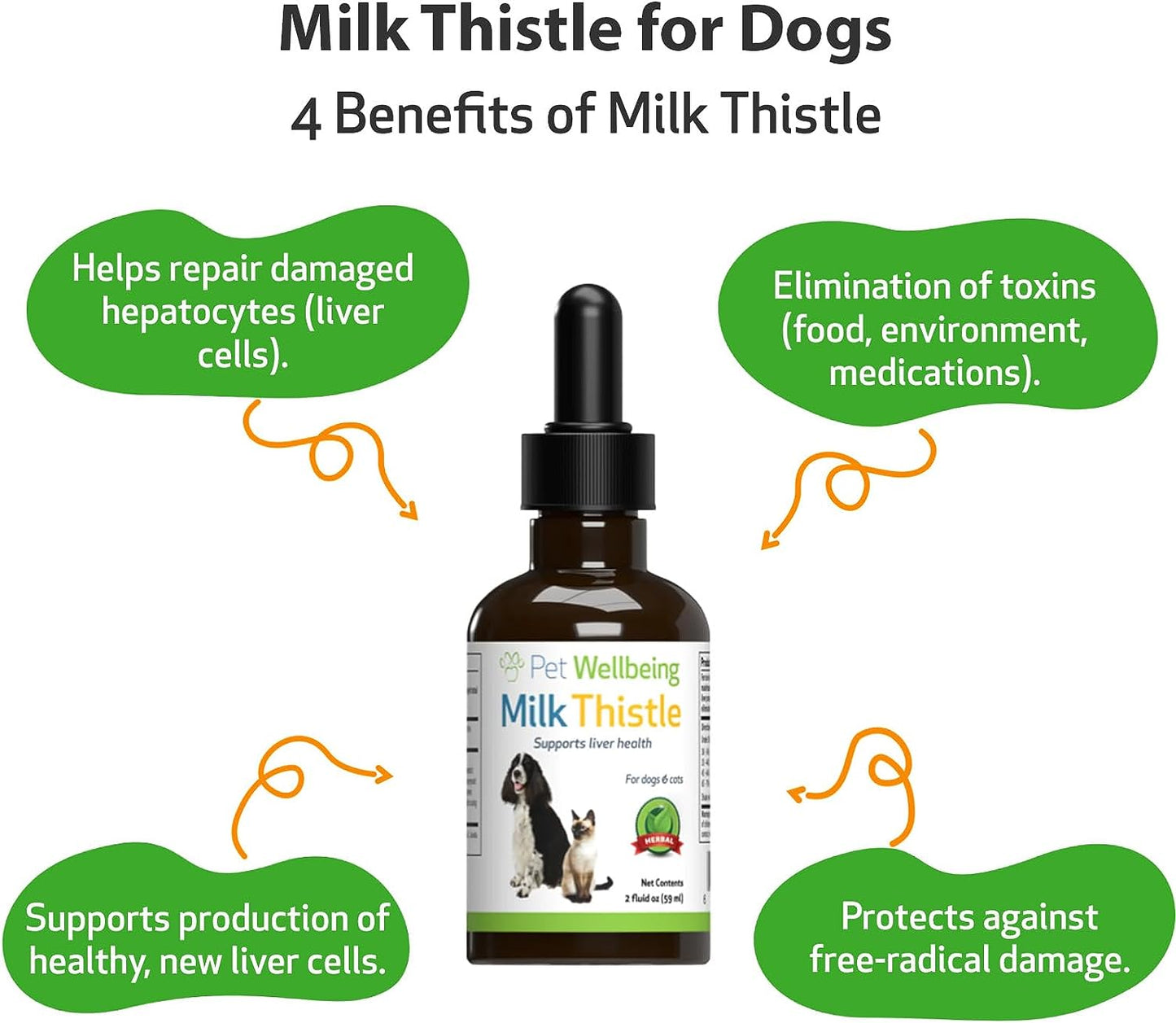 Milk Thistle for Dogs Supports Liver Health Protects Liver Glycerin