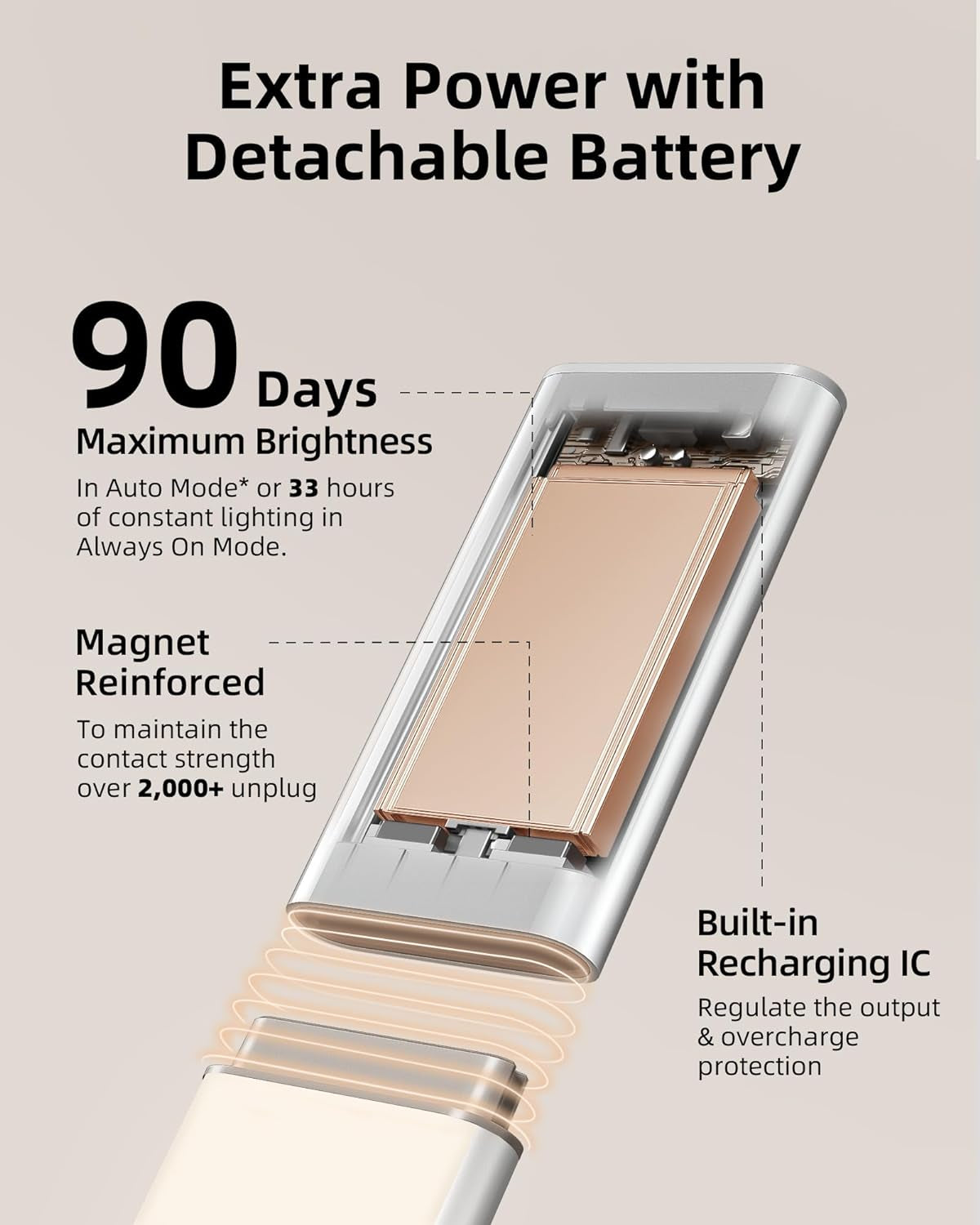 under Cabinet Lighting Rechargeable 2200Mah 3 Color Temps Detachable Battery Powered