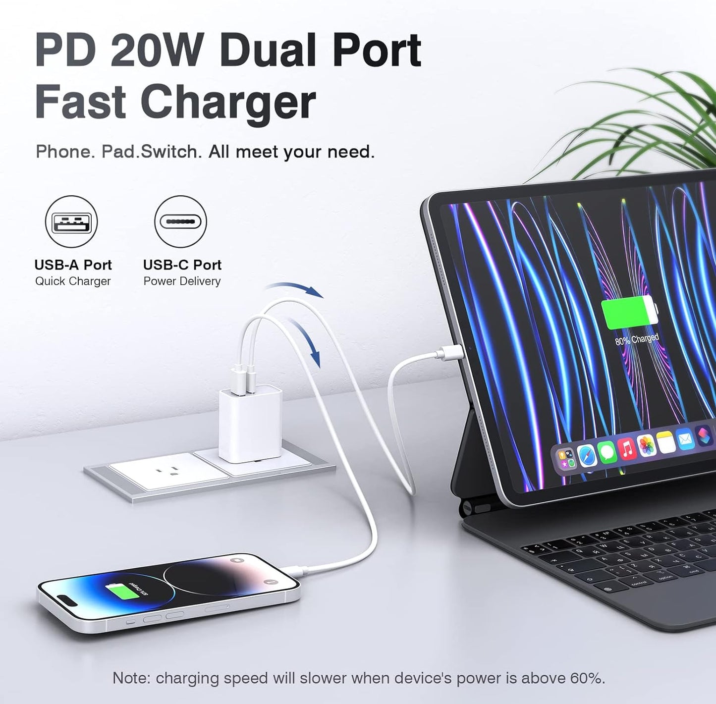 USB C Wall Charger Block 20W 2 Pack Dual Port PD Power Delivery Fast Type C Charging