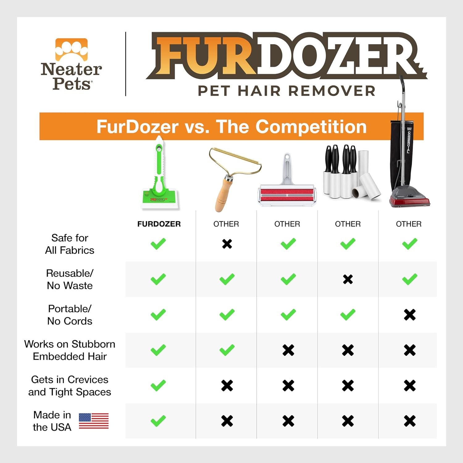 Furdozer X6 Pet Hair Remover Auto Detailing Tool  Cat Dog Hair Remover Carpets