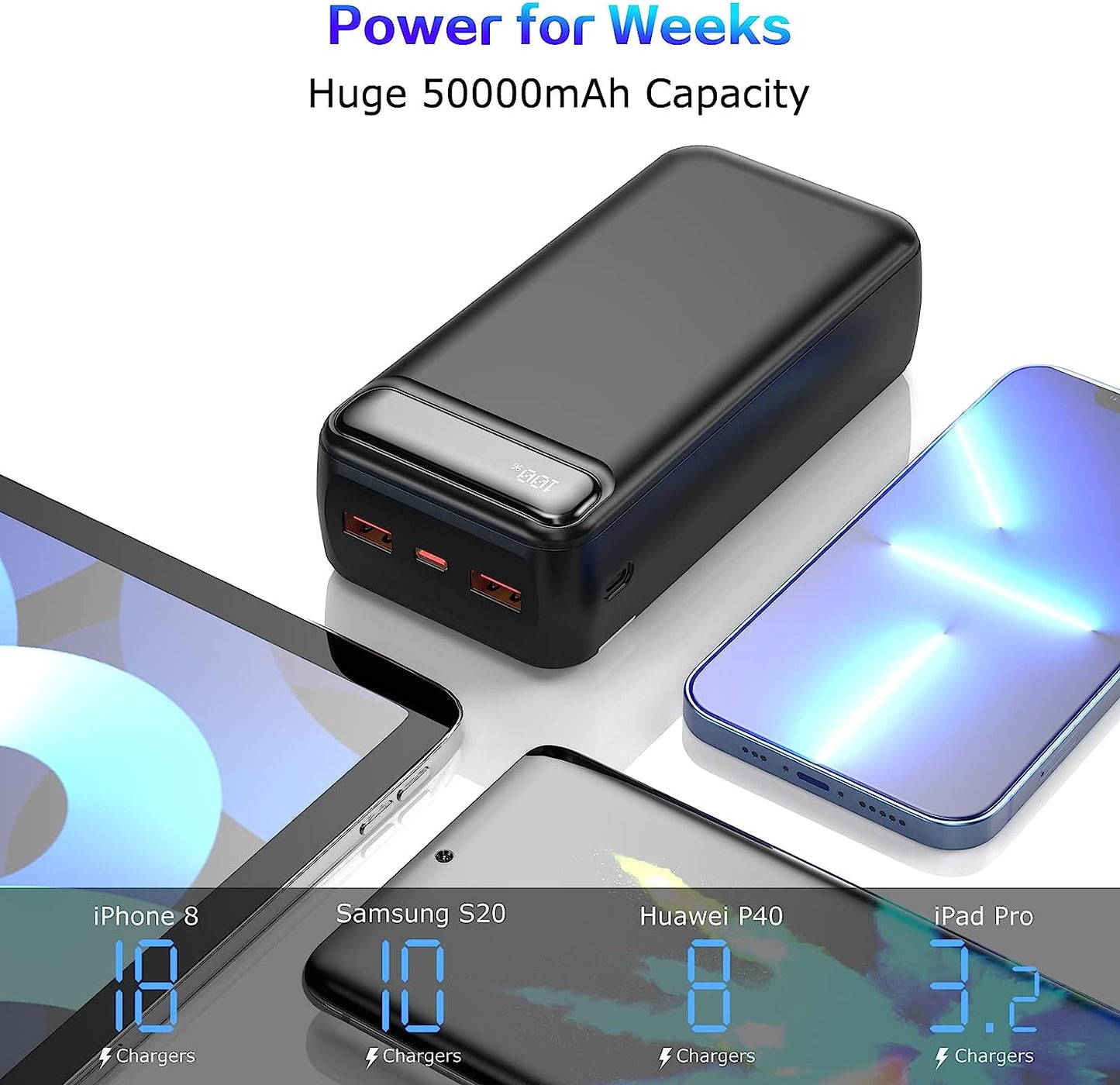 Power Bank 50000Mah 22.5W Fast Charging Portable Charger with Flashlight