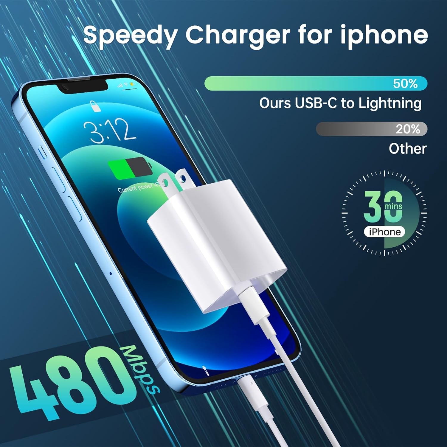 Iphone Charger Fast Charging 2Pack 20W PD USB C Wall Fast Charger Block