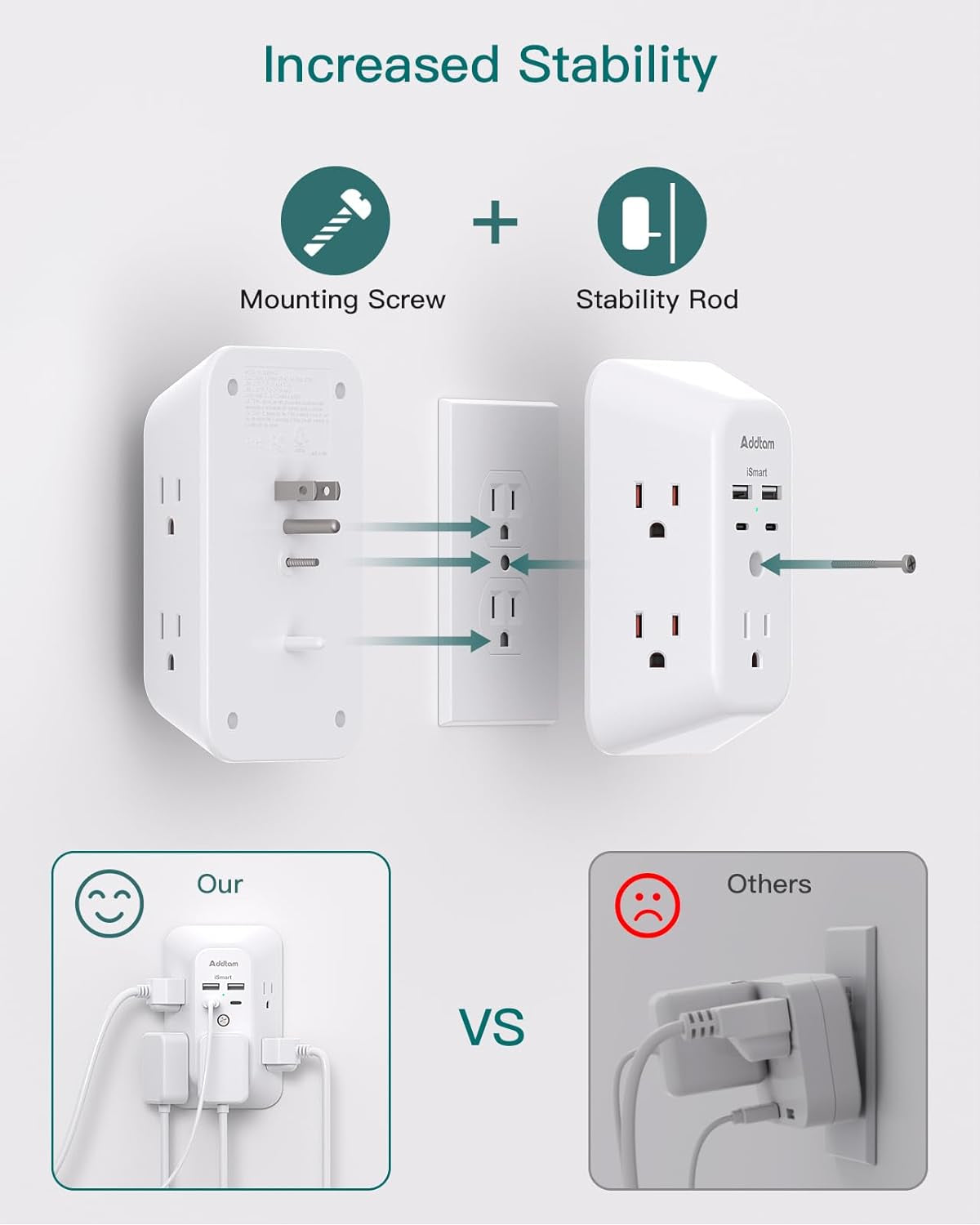 Surge Protector Outlet Extender 5 Outlet Splitter with 4 USB Wall Charger