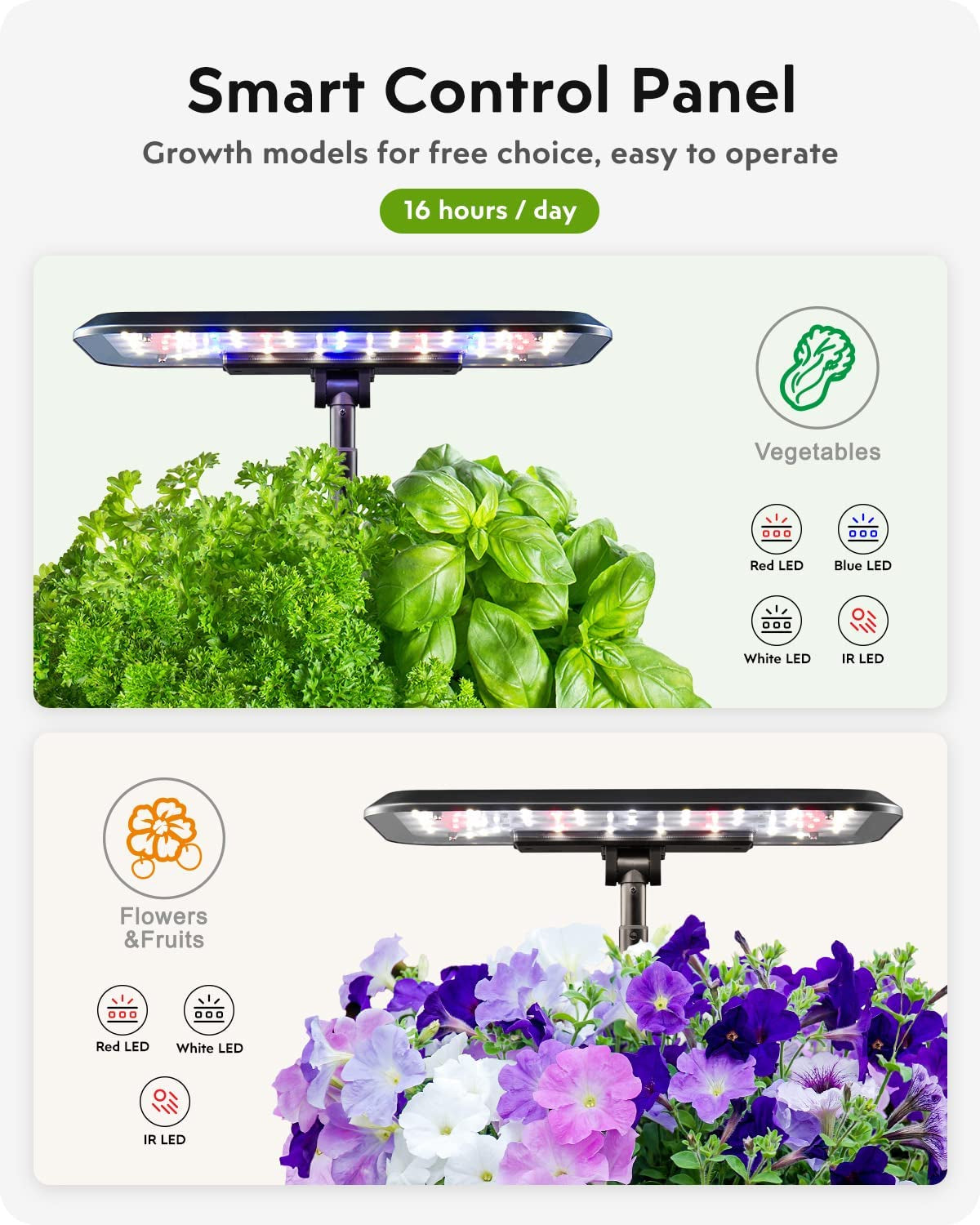 Hydroponics Growing System Indoor Garden Herb Garden Kit Indoor