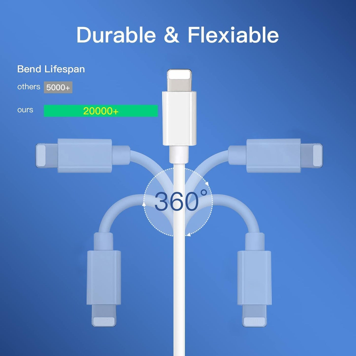 20W USB C Fast Charger 10 FT Compatible with 2 Pack PD Wall Charger Block