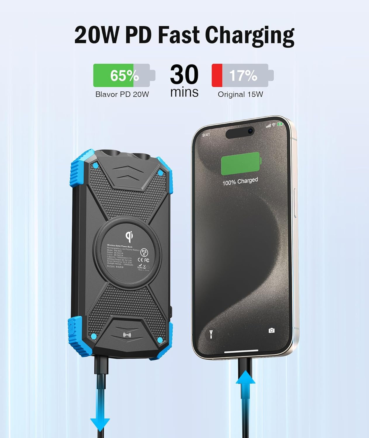 Solar Charger Power Bank 10,000Mah, Portable Wireless Charger 20W Fast Charging