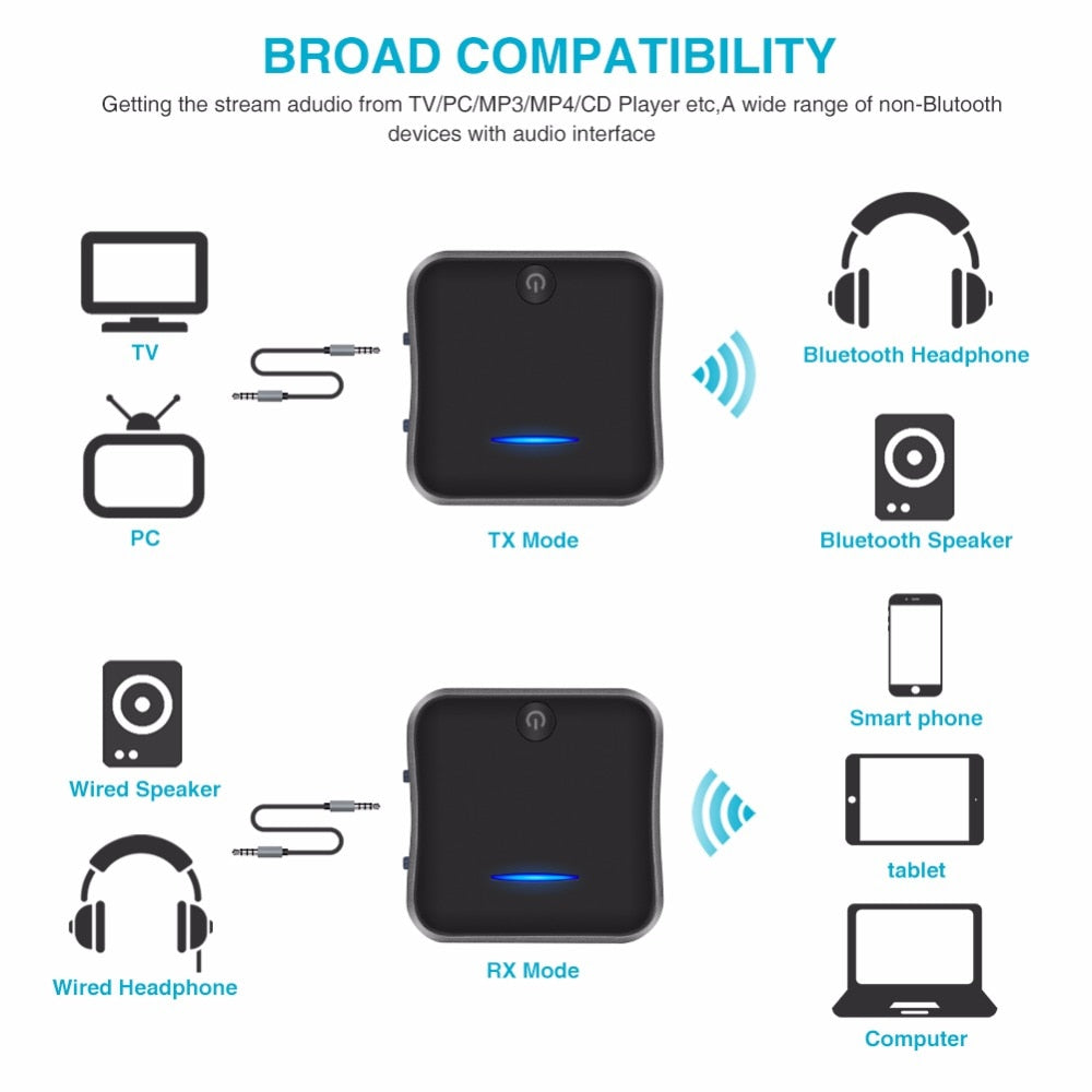 Bluetooth 5.0 Transmitter Receiver CSR8675 APTX HD LL Bt Audio Music